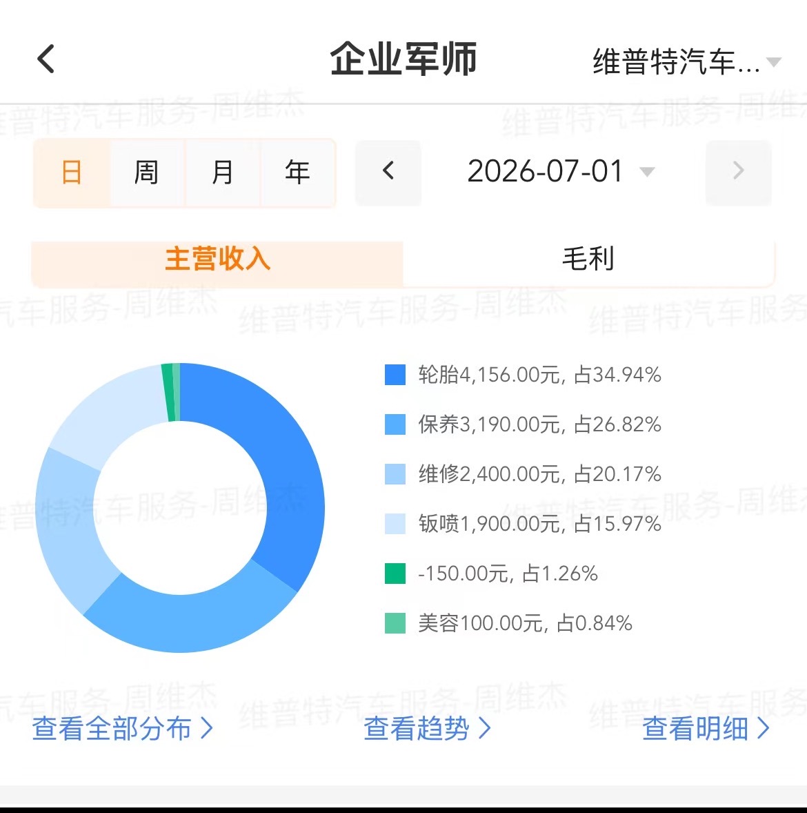 I11-2019年8月引入数字化管理系统F6实现门店数字化管理-2fcfe2